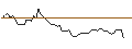 Intraday chart for MORGAN STANLEY PLC/CALL/SUNRUN/20/0.1/20.06.25