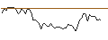 Intraday Chart für MORGAN STANLEY PLC/CALL/PHILIP MORRIS/122.5/0.1/20.06.25