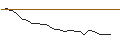 Intraday-grafiek van OPEN END TURBO LONG - ITM POWER