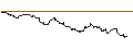 Intraday Chart für OPEN END TURBO PUT-OPTIONSSCHEIN MIT SL - CLOUDFLARE A