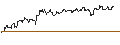 Intraday Chart für OPEN END TURBO PUT-OPTIONSSCHEIN MIT SL - EXELON