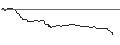 Intraday Chart für FAKTOR OPTIONSSCHEIN - BOLLORÉ