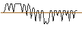 Intraday Chart für MORGAN STANLEY PLC/CALL/TWILIO/105/0.1/20.09.24
