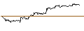 Gráfico intradía de TURBO UNLIMITED SHORT- OPTIONSSCHEIN OHNE STOPP-LOSS-LEVEL - AIXTRON