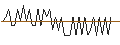 Intraday Chart für MORGAN STANLEY PLC/CALL/TWILIO/120/0.1/20.09.24