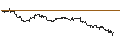 Intraday Chart für SG/CALL/RWE AG/61/0.1/19.09.25