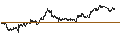 Gráfico intradía de MINI FUTURE SHORT - UBS
