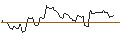 Intraday Chart für UNICREDIT BANK/PUT/FLATEXDEGIRO/10/1/18.06.25