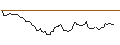 Intraday chart for BANK VONTOBEL/CALL/NORTHROP GRUMMAN/460/0.01/20.09.24