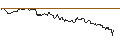Intraday Chart für TURBO UNLIMITED SHORT- OPTIONSSCHEIN OHNE STOPP-LOSS-LEVEL - FAIR ISAAC