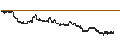 Intraday chart for BNP PARIBAS ARBITRAGE/CALL/EUR/USD/1.16/100/20.12.24