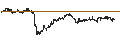Intraday Chart für CAPPED BONUS CERTIFICATE - COMPAGNIE DE SAINT-GOBAIN