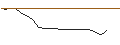 Intraday Chart für JP MORGAN/CALL/WARNER BROS. DISCOVERY `A`/15/0.1/20.06.25