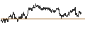 Intraday Chart für TURBO BEAR OPEN END - MERCEDES-BENZ GROUP