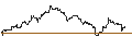Gráfico intradía de UNLIMITED TURBO SHORT - OLD REPUBLIC INTERNATIONAL