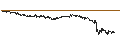 Intraday Chart für CAPPED BONUS CERTIFICATE - RANDSTAD