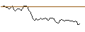 Intraday-grafiek van OPEN END TURBO LONG - REXEL