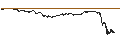 Intraday Chart für UNLIMITED TURBO BULL - SALVATORE FERRAGAMO