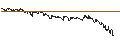 Intraday Chart für DZ BANK/CALL/AUMANN/17.5/0.1/19.12.25