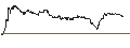 Intraday Chart für SG/CALL/NEMETSCHEK/110/0.1/20.12.24