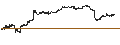 Intraday-grafiek van BEST UNLIMITED TURBO LONG CERTIFICATE - HOME DEPOT