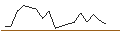 Intraday Chart für JP MORGAN/CALL/BOSTON SCIENTIFIC/75/0.1/17.01.25