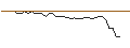 Intraday-grafiek van MORGAN STANLEY PLC/PUT/ROLLS ROYCE/300/1/20.12.24