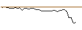 Intraday Chart für MORGAN STANLEY PLC/PUT/ROLLS ROYCE/300/1/20.09.24