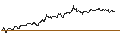 Intraday Chart für DZ BANK/PUT/MUTARES SE & CO./40/0.1/19.12.25