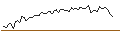 Intraday Chart für DISCOUNT OPTIONSSCHEIN - SEA LTD. ADR A