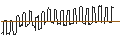 Gráfico intradía de DISCOUNT ZERTIFIKAT - PAYCHEX