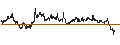 Gráfico intradía de UNLIMITED TURBO LONG - LOTUS BAKERIES