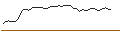 Intraday-grafiek van MORGAN STANLEY PLC/CALL/CROWDSTRIKE HOLDINGS A/520/0.1/20.06.25