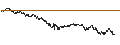 Intraday Chart für UNLIMITED TURBO BULL - MERCIALYS