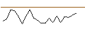 Intraday Chart für MORGAN STANLEY PLC/PUT/DUFRY/30/0.1/20.09.24