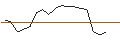 Intraday Chart für JP MORGAN/CALL/LOWES COMPANIES/340/0.1/17.01.25