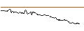 Intraday Chart für UNLIMITED TURBO SHORT - USD/JPY