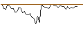 Intraday chart for MORGAN STANLEY PLC/CALL/NORTHROP GRUMMAN/675/0.01/19.09.25