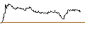 Intraday Chart für SG/CALL/NEMETSCHEK/105/0.1/20.12.24
