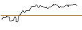 Gráfico intradía de OPEN END TURBO OPTIONSSCHEIN SHORT - UBISOFT ENTERTAINMENT