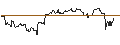 Intraday Chart für TURBO UNLIMITED SHORT- OPTIONSSCHEIN OHNE STOPP-LOSS-LEVEL - ZOETIS