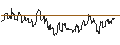 Gráfico intradía de TURBO UNLIMITED LONG- OPTIONSSCHEIN OHNE STOPP-LOSS-LEVEL - GARMIN