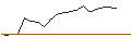 Intraday Chart für CAPPED BONUSZERTIFIKAT - MORGAN STANLEY