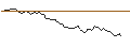 Intraday Chart für MORGAN STANLEY PLC/CALL/FUTU HOLDINGS/75/0.1/20.12.24