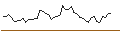 Intraday Chart für MORGAN STANLEY PLC/CALL/ONTO INNOVATION/190/0.05/20.09.24