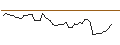 Intraday Chart für MORGAN STANLEY PLC/CALL/MOHAWK INDUSTRIES/120/0.1/20.12.24
