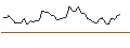 Intraday Chart für MORGAN STANLEY PLC/CALL/ONTO INNOVATION/220/0.05/20.09.24