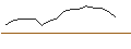 Intraday Chart für JP MORGAN/CALL/MCKESSON/660/0.01/17.01.25