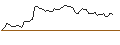 Intraday Chart für MORGAN STANLEY PLC/CALL/AMPHENOL `A`/160/0.1/20.12.24