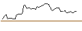 Grafico intraday di MORGAN STANLEY PLC/CALL/AMPHENOL `A`/130/0.1/20.09.24